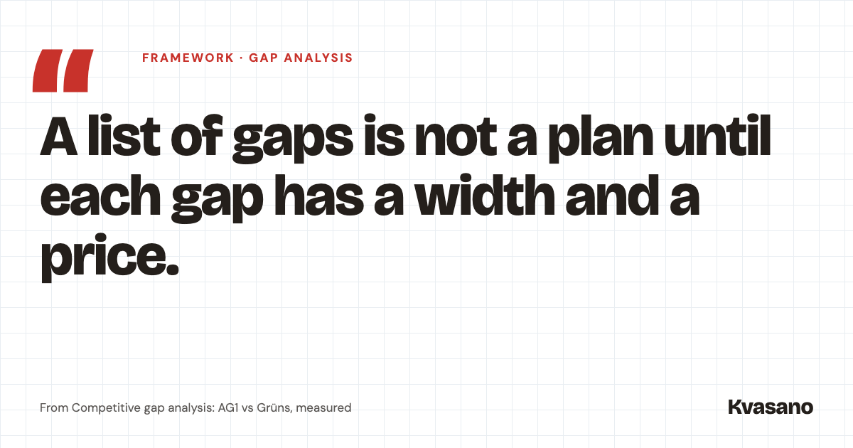 Quote from the article: A list of gaps is not a plan until each gap has a width and a price.