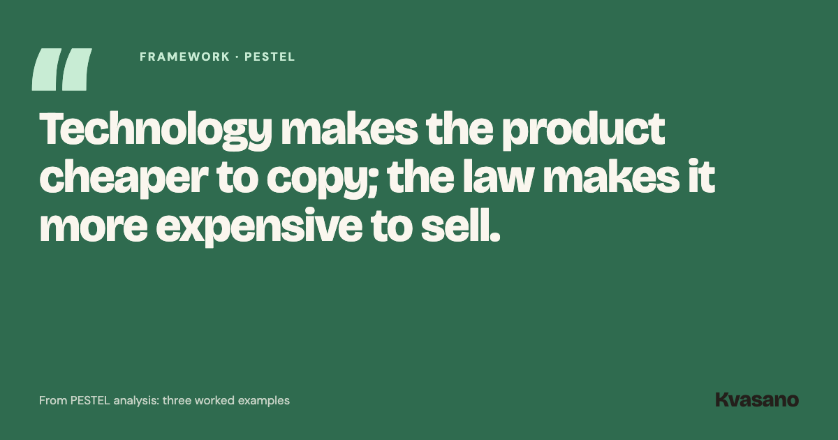 Quote from the article: Technology makes the product cheaper to copy; the law makes it more expensive to sell.