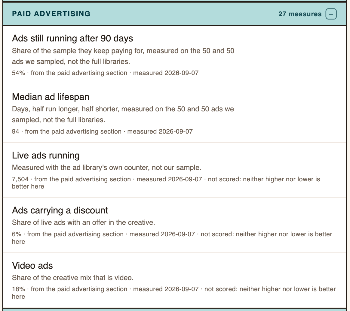 Loop Earplugs' advertising on the Details page, 7 September 2026