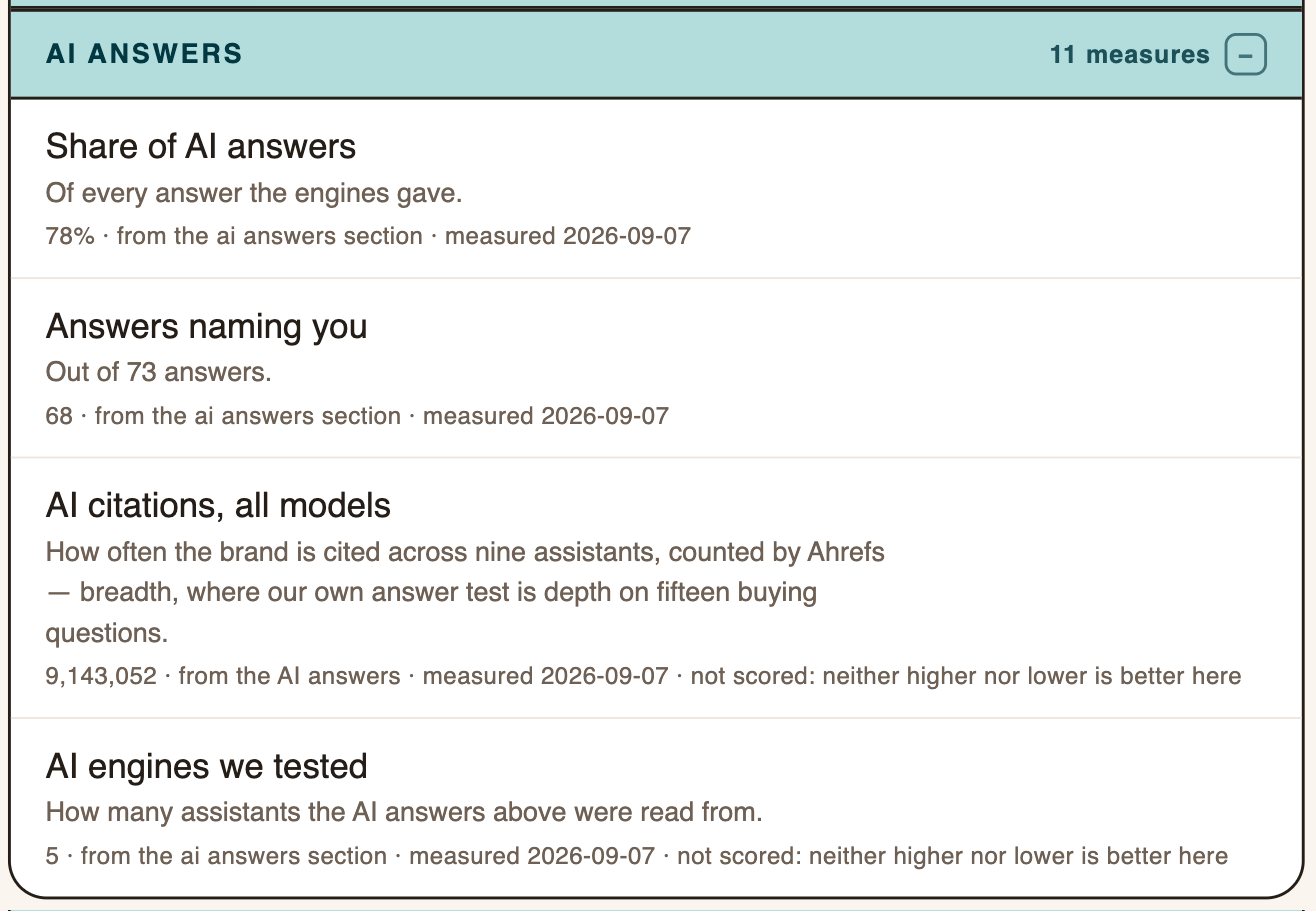Loop Earplugs in the AI answers chapter, 7 September 2026