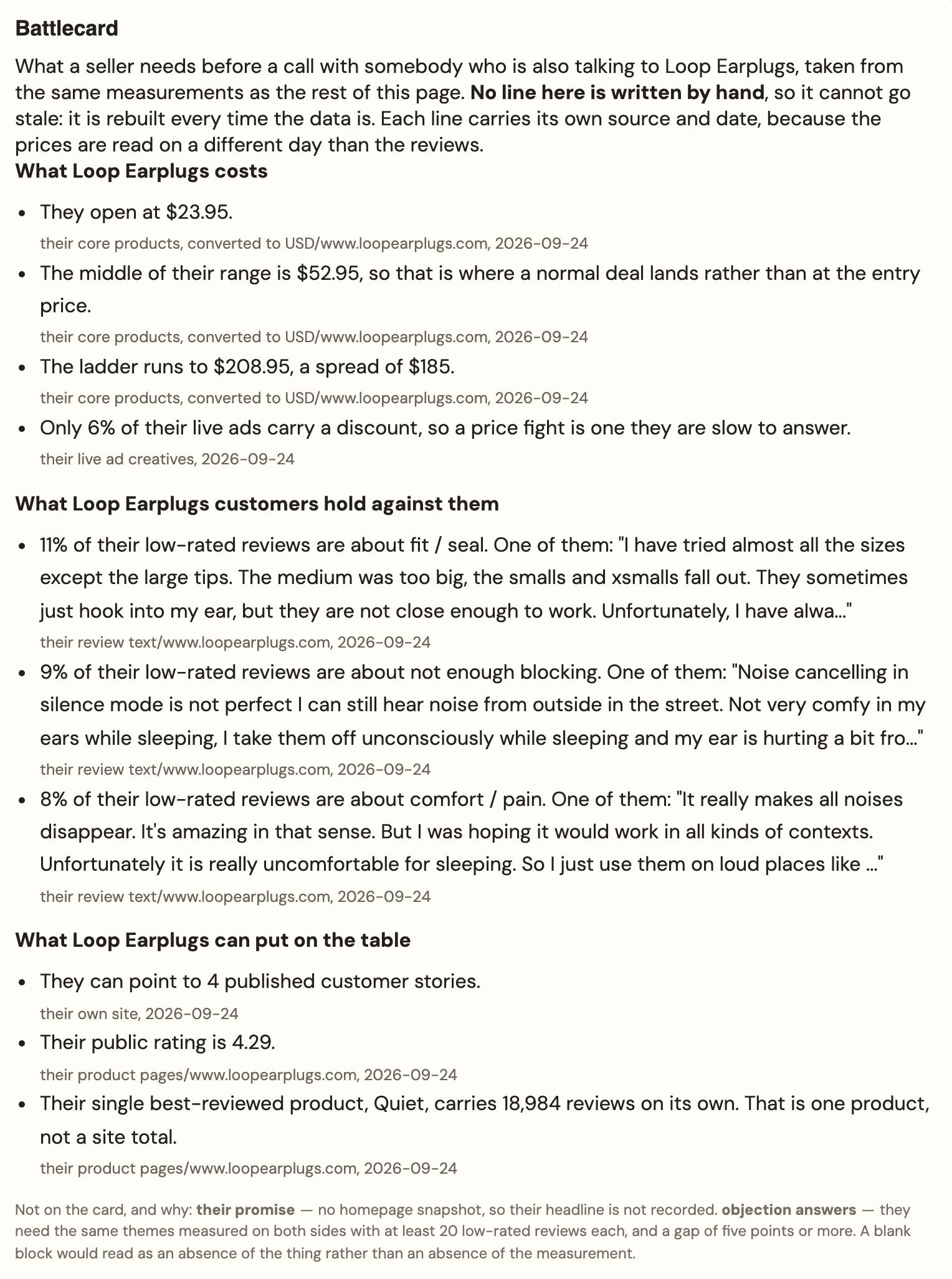 The battlecard in Loop Earplugs' report, 24 September 2026