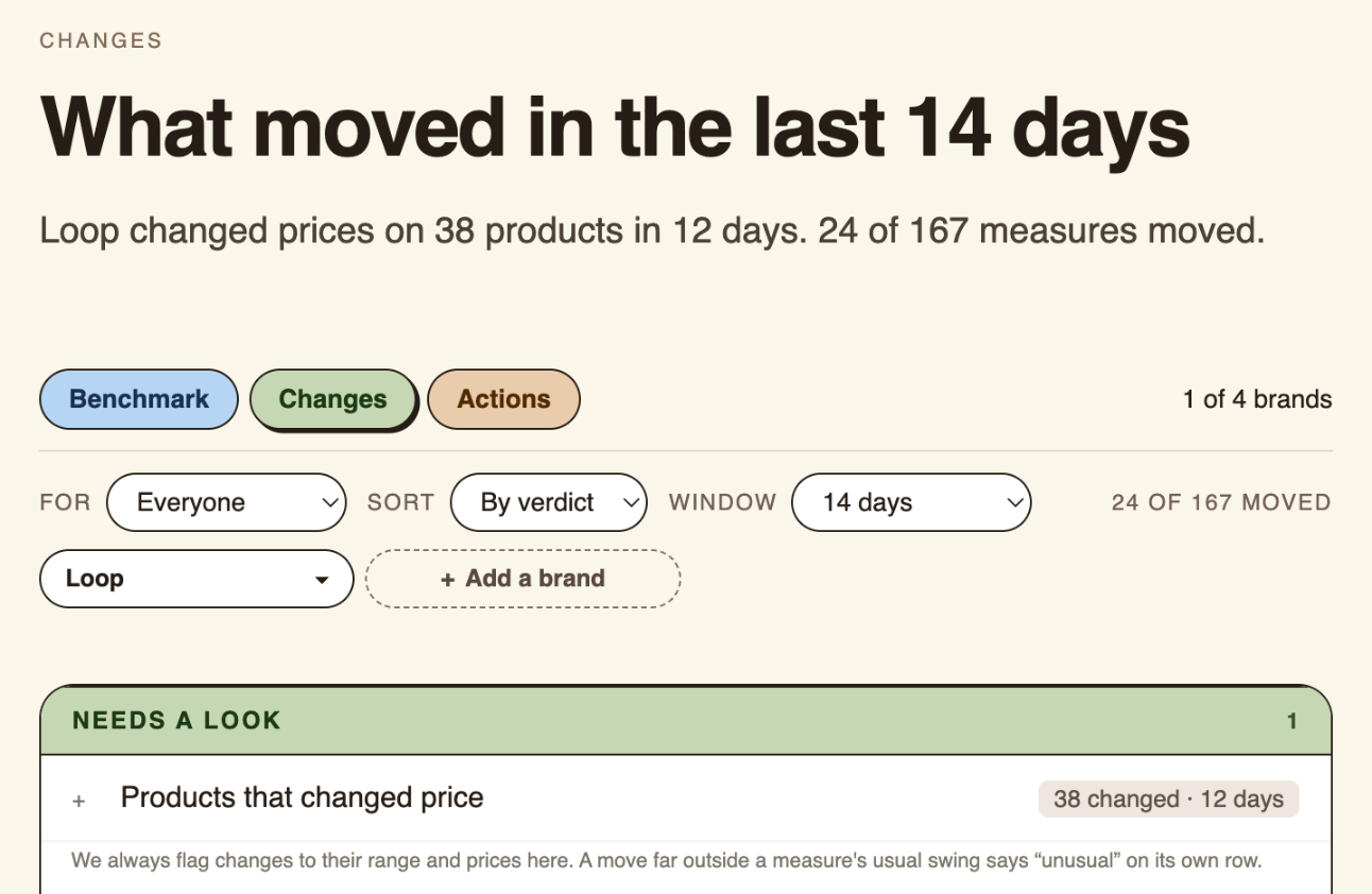 The top of Loop Earplugs' Changes page, 28 September 2026